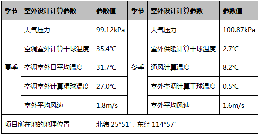 新建別墅要不要裝空氣源熱泵兩聯供?來看看設計和運行分析_3 新建別墅要不要裝空氣源熱泵兩聯供?來看看設計和運行分析_3