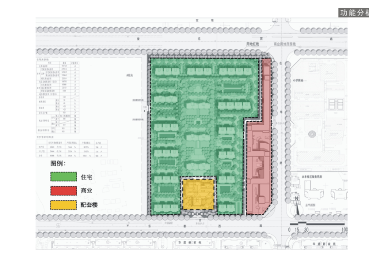 [上海]乐都路商品住宅小区规划设计方案文本-功能分析