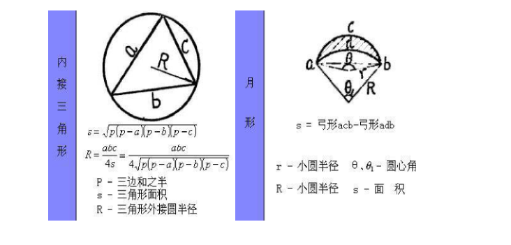 工程造价计算公式大全附图片-计算规则