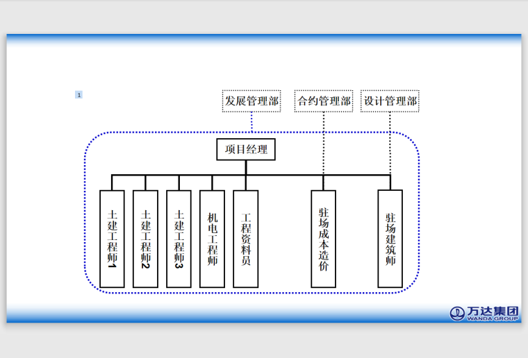 知名地产地产的企业概况与人才策略-42页-组织机构