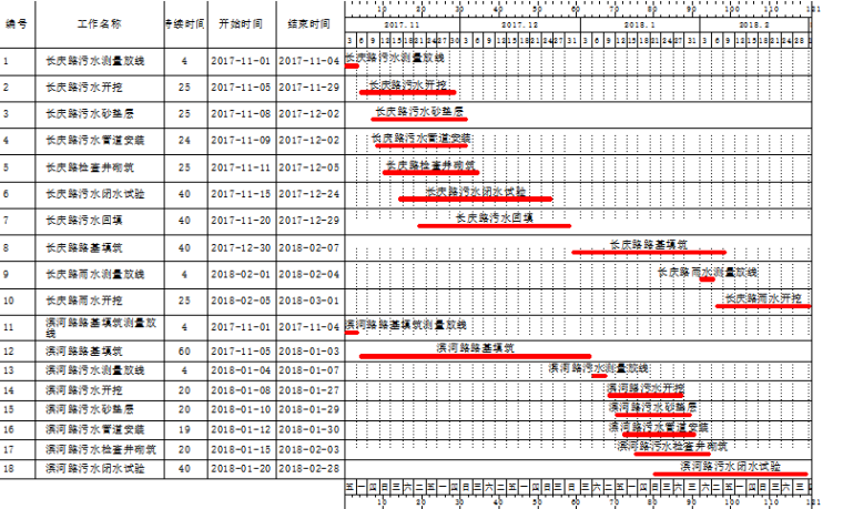 道路工程安全专项施工方案资料下载-桥梁及道路工程PPP项目冬季施工方案（word，20页）