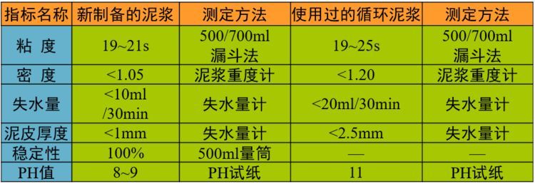 [图文]史上最详细的地下连续墙施工图文讲解_33