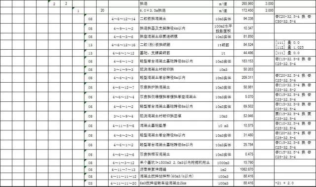 如何做好多定额公路造价编审_2