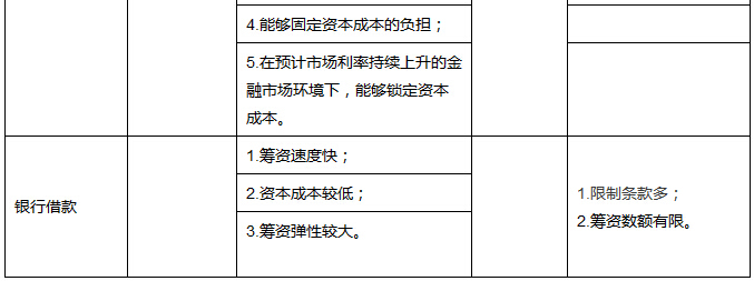 PPP项目融资方式和优缺点分析！-4.jpg