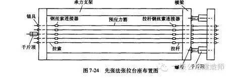 先张法预应力板梁的预制资料下载-先张法预制梁板