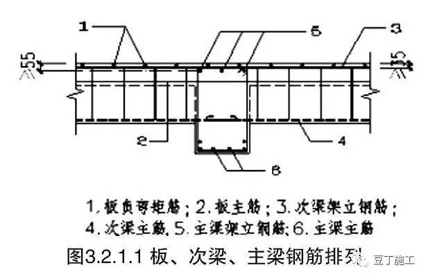 钢筋移位，保护层超差或露筋怎么办？钢筋6大常见问题处理方法_20