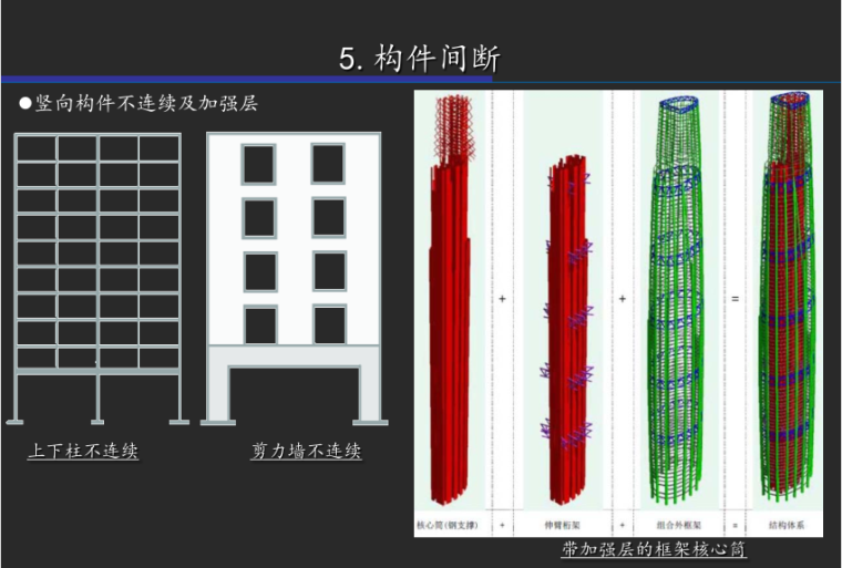 建筑结构的超限判定原则_16