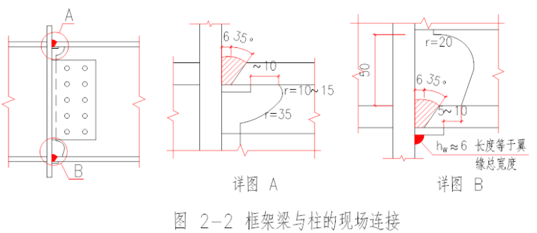 03G102钢结构设计制图深度和表示方法ppt（共50页，内容详细）_2