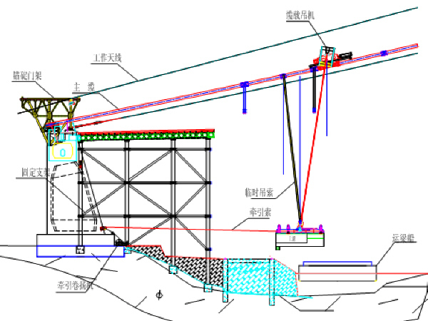 钢箱梁检查车安装资料下载-悬索桥钢箱梁安装施工工法