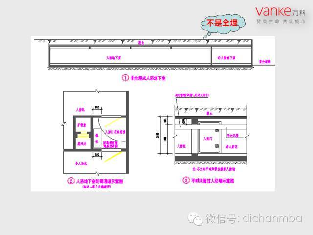 万科房地产施工图设计指导解读（全套）_36