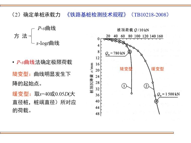 桥梁桩基础的设计及验算，这些你都该会！_22