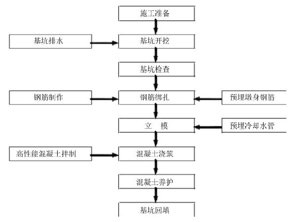 水闸上部结构专项施工方案资料下载-火车站金桥三路工程桥梁工程专项施工方案