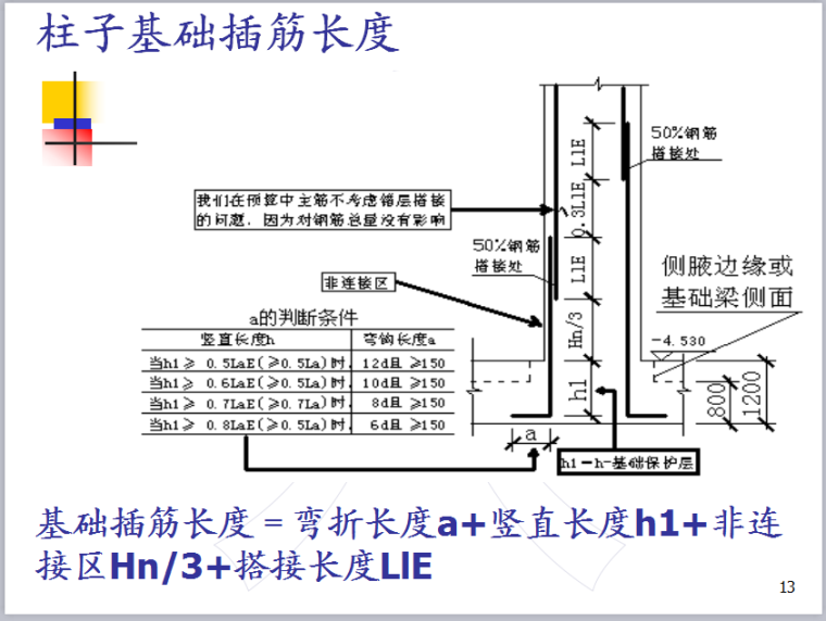 钢筋翻样学习教材（共111页，讲解详细）-柱子基础插筋长度