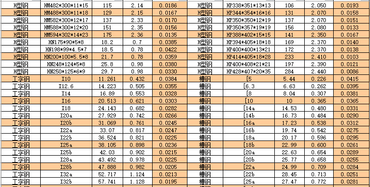 各种型钢理论重量对照表_5