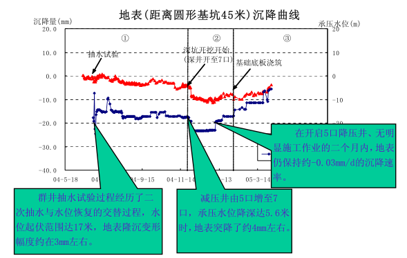 上海中心大厦工程详勘报告（PDF，36页）_5