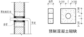 [图文解说]水电安装工程标准做法_9