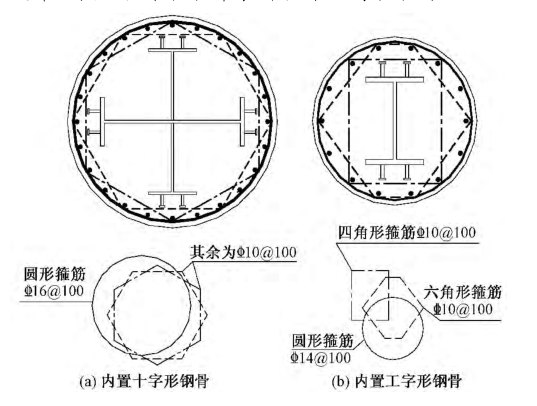 宁波绿地中心型钢混凝土框架+钢筋混凝土核心筒混合结构设计论文-型钢混凝土柱配筋