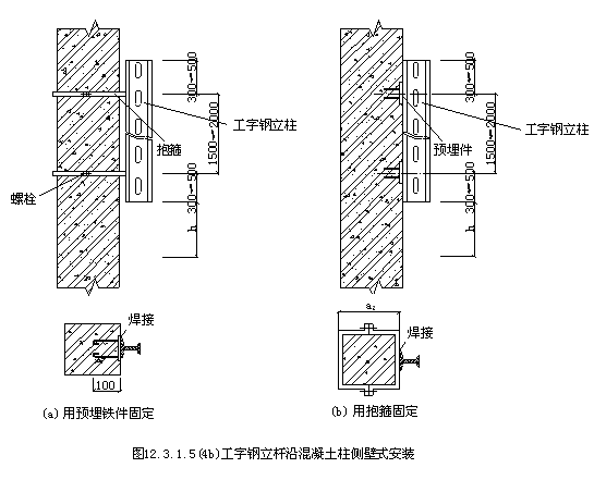 电缆桥架安装技术要求-工字钢立杆沿混凝土柱侧壁式安装