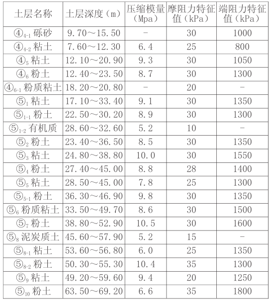 建筑结构设计工程资料下载-云南汇都国际高层建筑结构设计