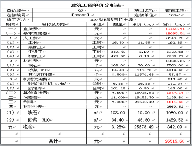 水利工程造价-设计总概算编制-工程单价分析表