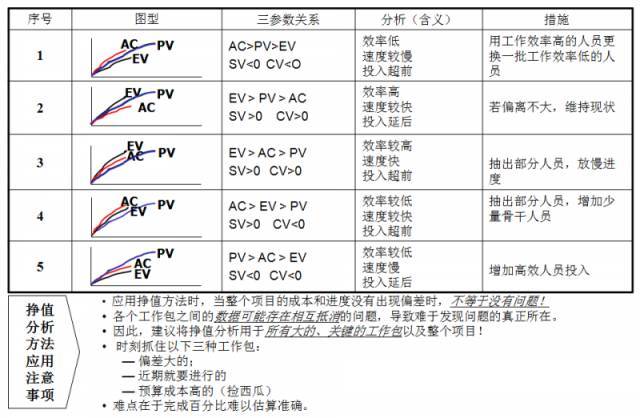 项目施工成本控制宝典_23