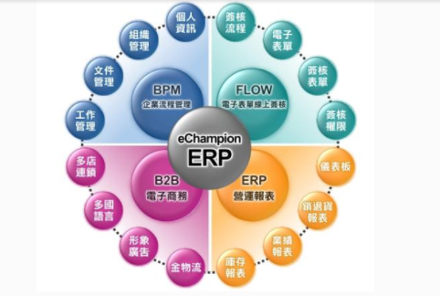 印刷电气设计资料下载-某印刷公司ERP项目解决方案