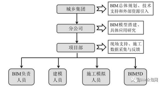 BIM技术在北京地铁16号线中的应用_2