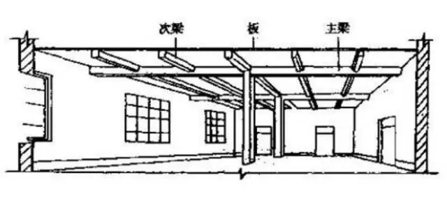 这篇文章让你明白连梁、框架梁、次梁及基础拉梁的区别！_4