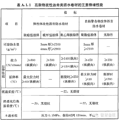 平面砂浆找平层施工资料下载-地下防水SBS卷材防水层施工技术交底