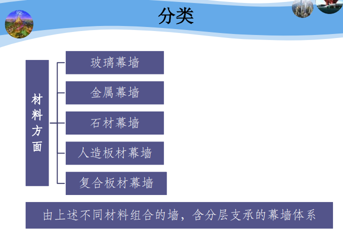 建筑幕墙监理工作常见问题及对策-幕墙工程分类