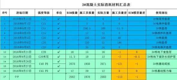 BIM技术助力湖南省永州市将军岭棚户区改造项目施工精细化管理_10