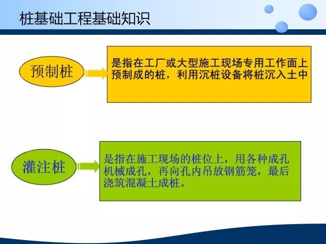 桩基础工程计算规则，这里都整理齐了！_3