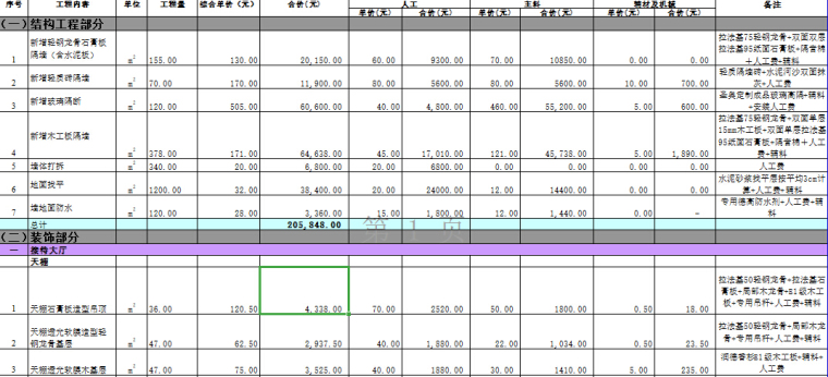 深圳办公室装饰预算书资料下载-工装预算模板--办公空间装修预算清单（5套）