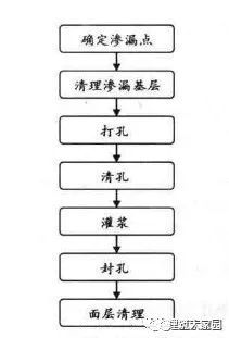 出现涨模、露筋、渗水啦？这14个应急方案让你妥妥处理好！_1