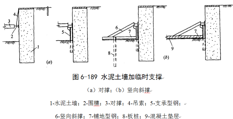 园路挖土方算沟槽挖土方吗资料下载-深基坑土方开挖培训讲义