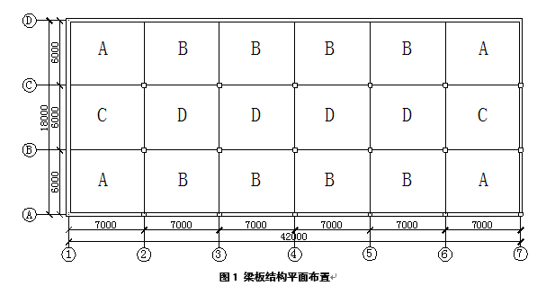 双向板课程设计图纸资料下载-混凝土结构课程设计-双向板设计