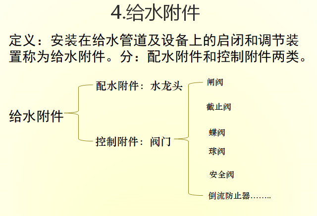 (中建)地铁给排水系统介绍演示文档-给水附件