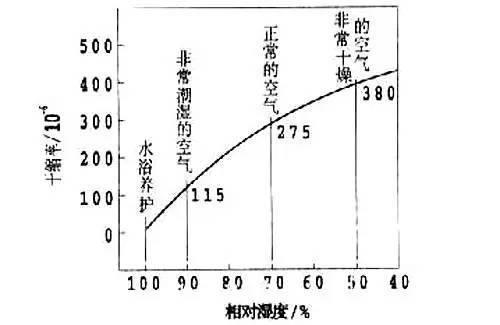 裂缝控制因素资料下载-混凝土的体积稳定性与裂缝控制