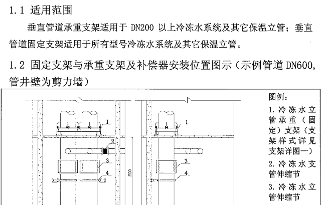 暖通空调在机电安装工程施工工艺标准_2