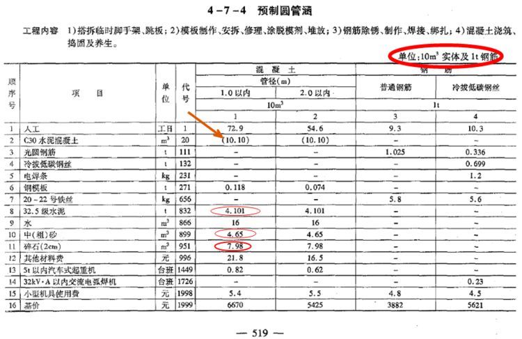 公路工程概预算定额常见问题详解，你一定需要！_14