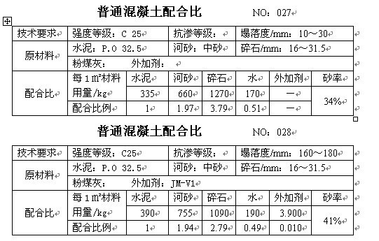 混凝土配合比手册，砼行标配_14