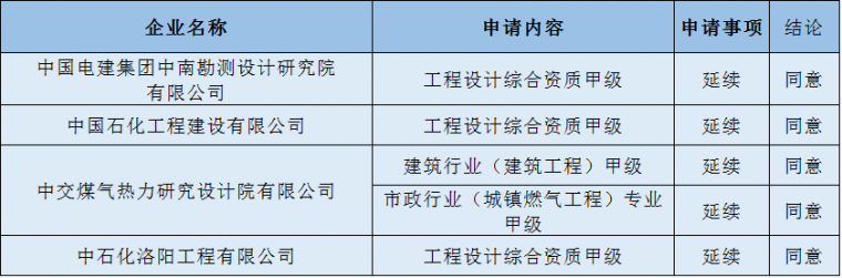 中铁一局/上海工程局、中铁建大桥局晋升“四特四甲”_13