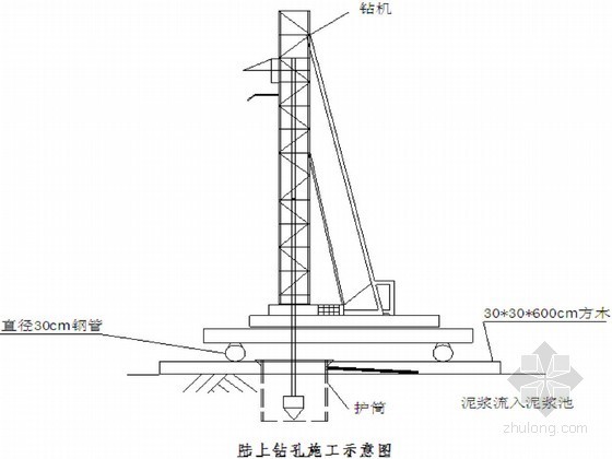 陆上钻孔桩施工工艺资料下载-[江苏]中环快速路高架桥钻孔灌注桩基础施工方案