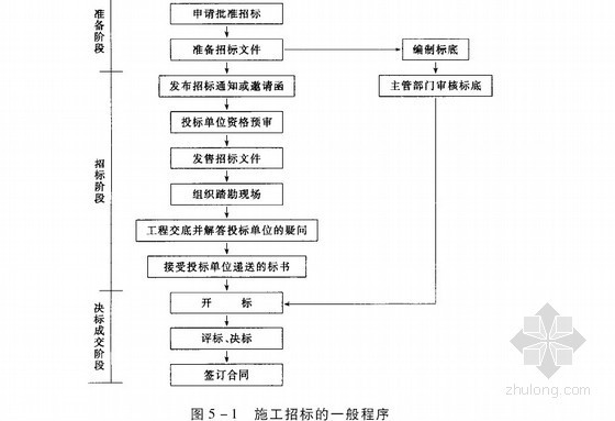 创新型写字楼资料下载-中国房地产开发利润十大模式与操作流程及创新管理实务全书(共1428页)