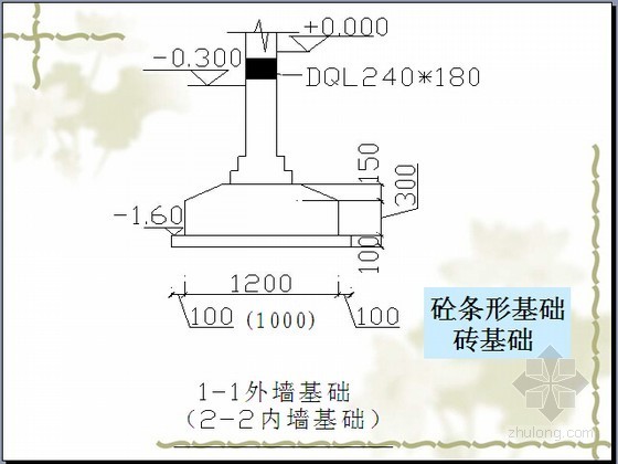 [新手入门]混凝土工程量清单计价基础知识PPT讲义(含现场清晰图 102页)-砼条形基础砖基础 