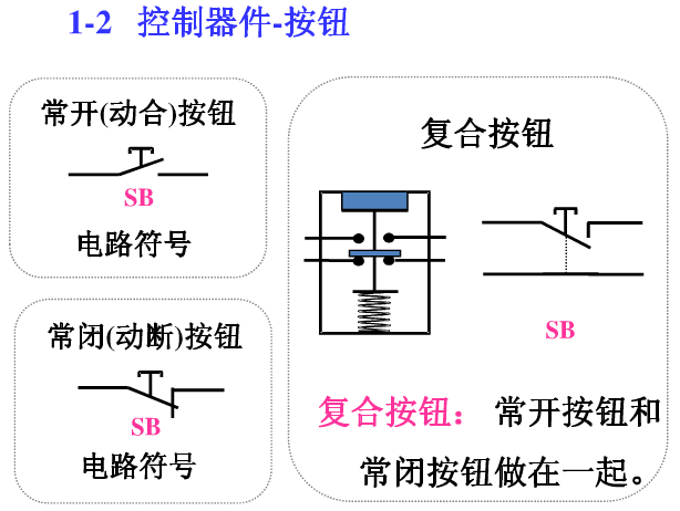 10KV开关柜控制和保护动作原理，超美图解_2