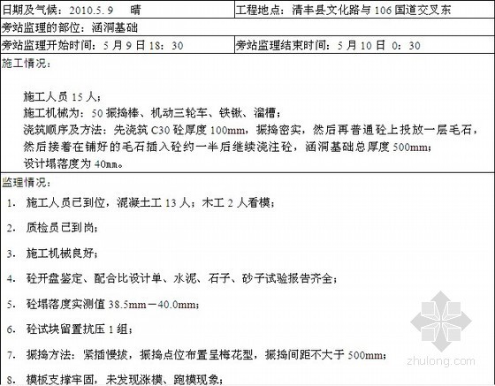 塔吊安装监理旁站记录资料下载-道路工程混凝土施工监理旁站记录表（涵洞 路面）