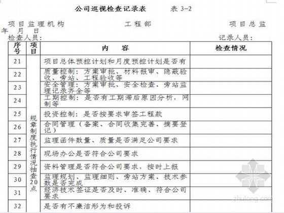 工程建设监理公司管理制度汇编-公司巡视检查记录表 