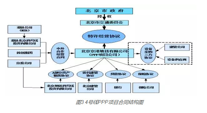 国家发改委力推PPP项目，最全最经典案例讲解_5