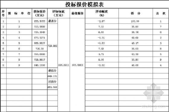 投标评标表格资料下载-商务标计分评标表格（带公式）